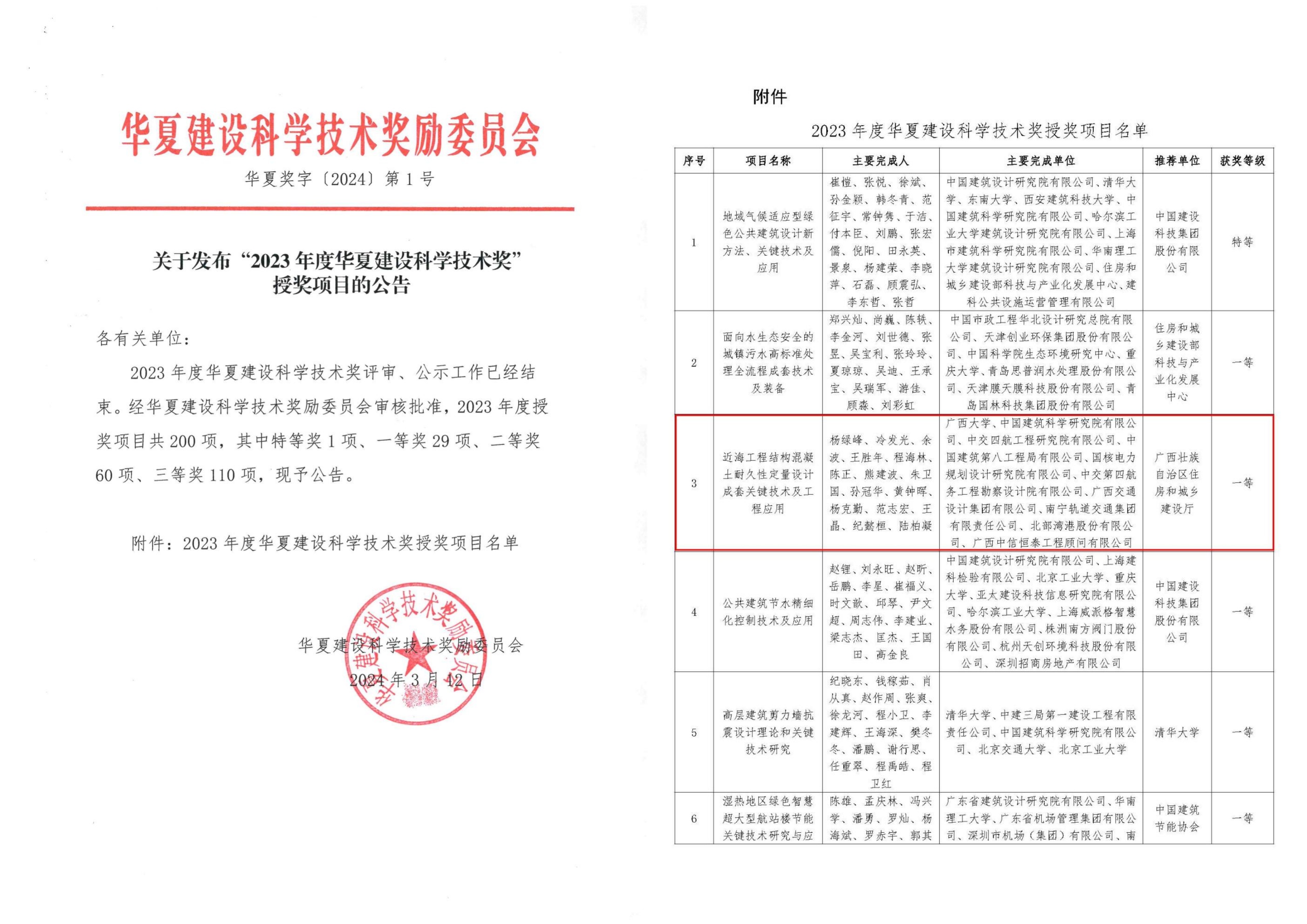 2023年度华夏建设科学技术奖授奖项目的公告.jpg